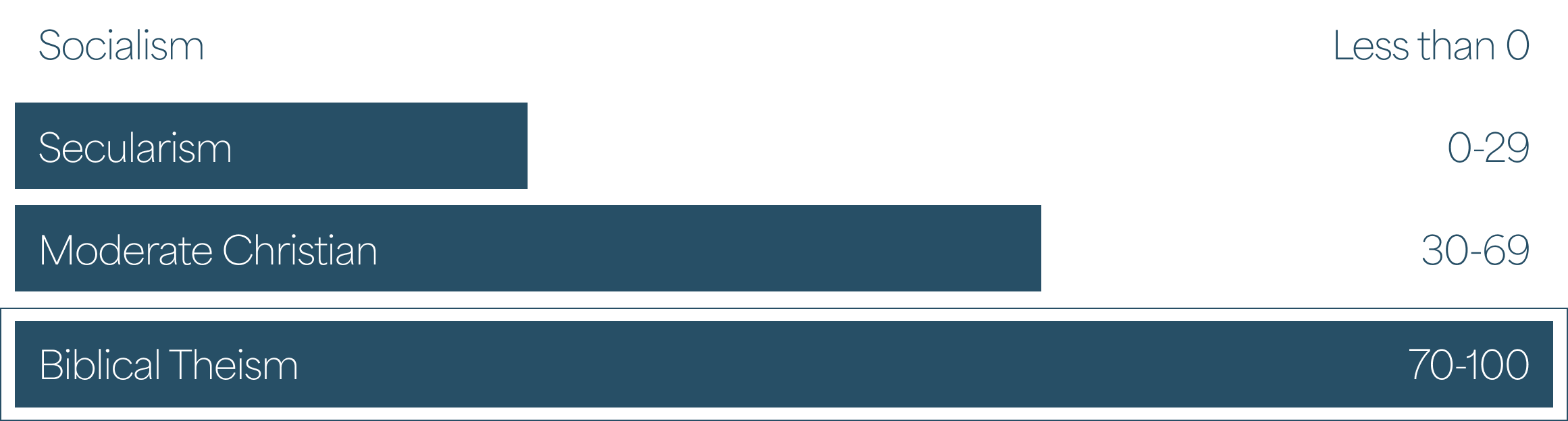 Results bar graph